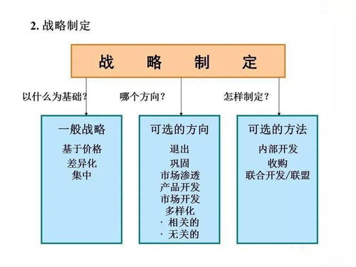 企業(yè)管理的發(fā)展、演變、崛起與戰(zhàn)略詳解