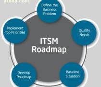 IT服務(wù)管理咨詢 一站式解決方案指南——報(bào)價(jià)、名錄與熱賣推薦